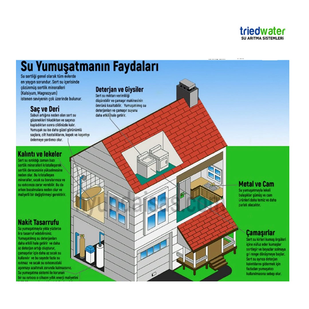 SOFLİNE SU YUMUŞATMA CİHAZI
